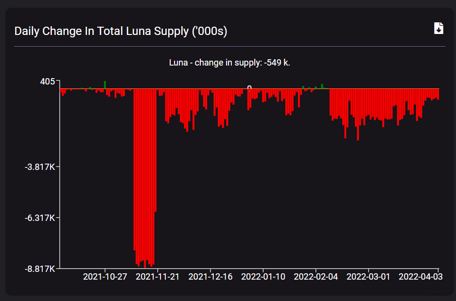 Smart Stake tweet media