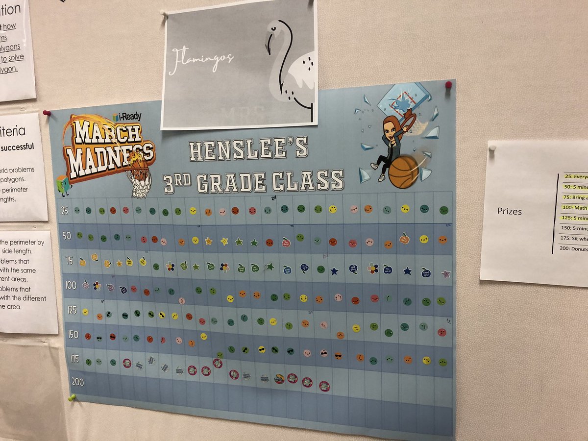 March Madness for iReady was quite the event 🏀Both of my classes combines passed 370 lessons in March. Wow❗️❗️Thanks @jenniphersully for the poster! <a href="/CherokeeSchools/">Cherokee Co. Schools</a> <a href="/CurriculumAssoc/">Curriculum Associates</a> #Cherokeeiready #CCSDMarchMadness2022 <a href="/KnoxESKnights/">Knox ES Knights</a>