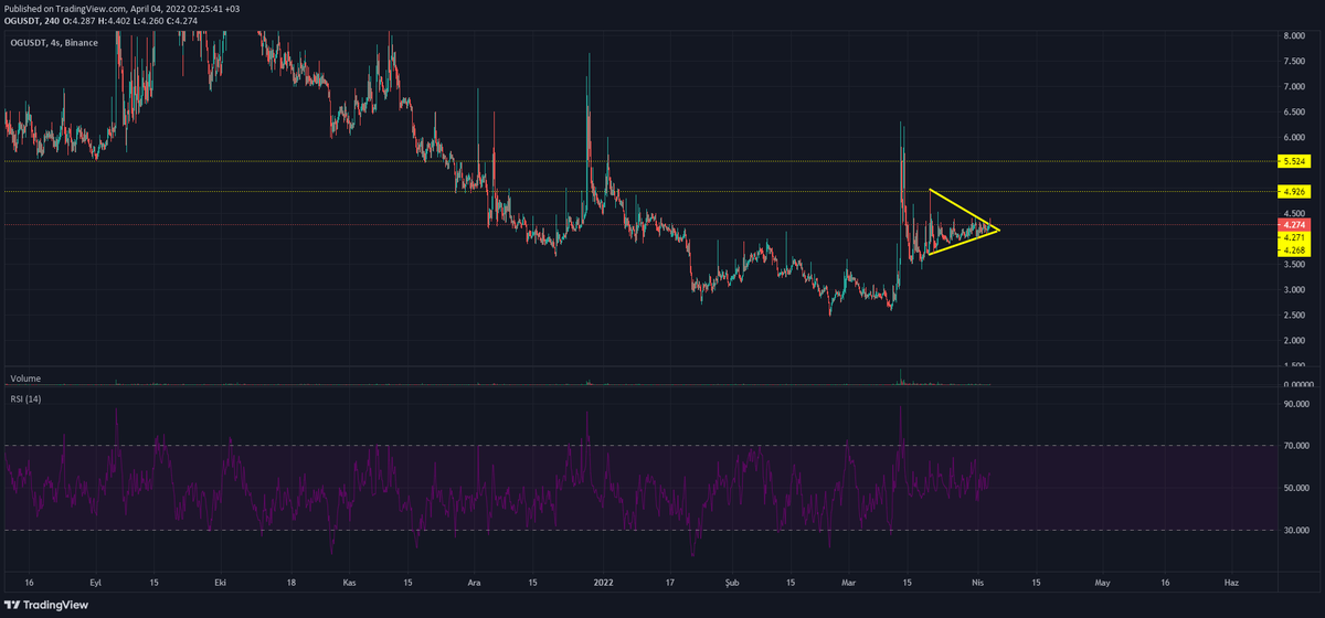dtcrypto🦷🦷 tweet media