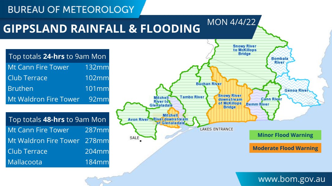 Bureau of Meteorology, Victoria on Twitter "Heavy to intense rainfall