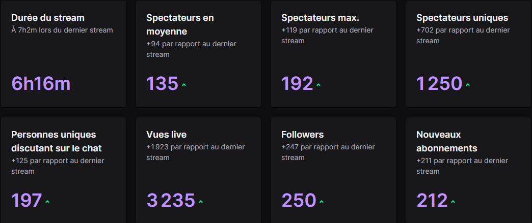 Snowboy0307's tweet photo. IRL Stream :) One of my best since the beginning https://t.co/AfguIf8kD6
