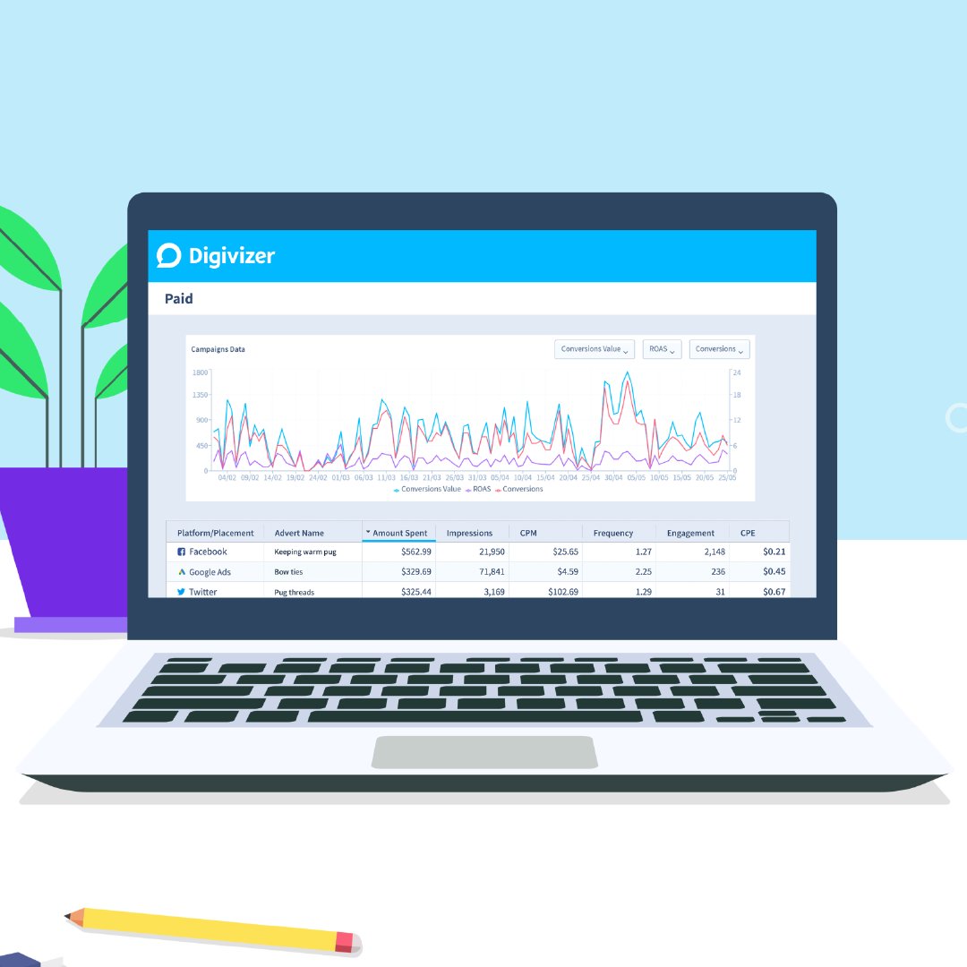 Digivizer's tweet photo. Make your marketing budget work smart, not hard.
Know what's driving engagement through real-time insights across all your platforms with Digivizer.
Start your free 30 day trial today: https://t.co/cTJmTHS3ZJ
#digivizer #DigitalStrategy #DataDriven #RealTimeInsights https://t.co/vQCveHrLIR