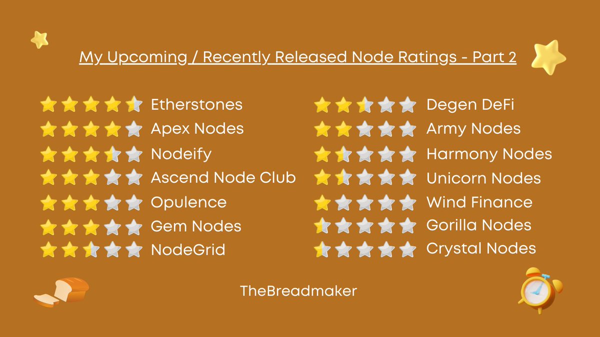 thebreadmakerx's tweet photo. I've spent a little over 20 hours reviewing and vetting over 40 protocols over the past several weeks.

Here are all the ratings in one tweet for easy viewing.

Hopefully this helps jump start your research a bit. 👊 https://t.co/6rXvOnGLaF
