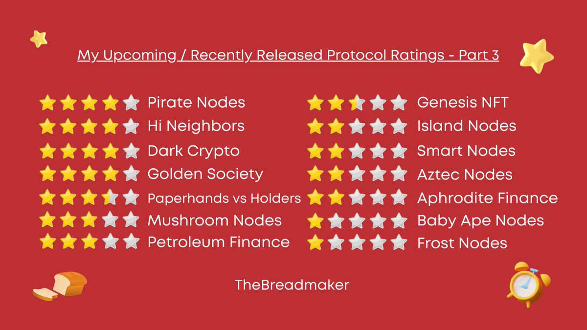 thebreadmakerx's tweet photo. I've spent a little over 20 hours reviewing and vetting over 40 protocols over the past several weeks.

Here are all the ratings in one tweet for easy viewing.

Hopefully this helps jump start your research a bit. 👊 https://t.co/6rXvOnGLaF