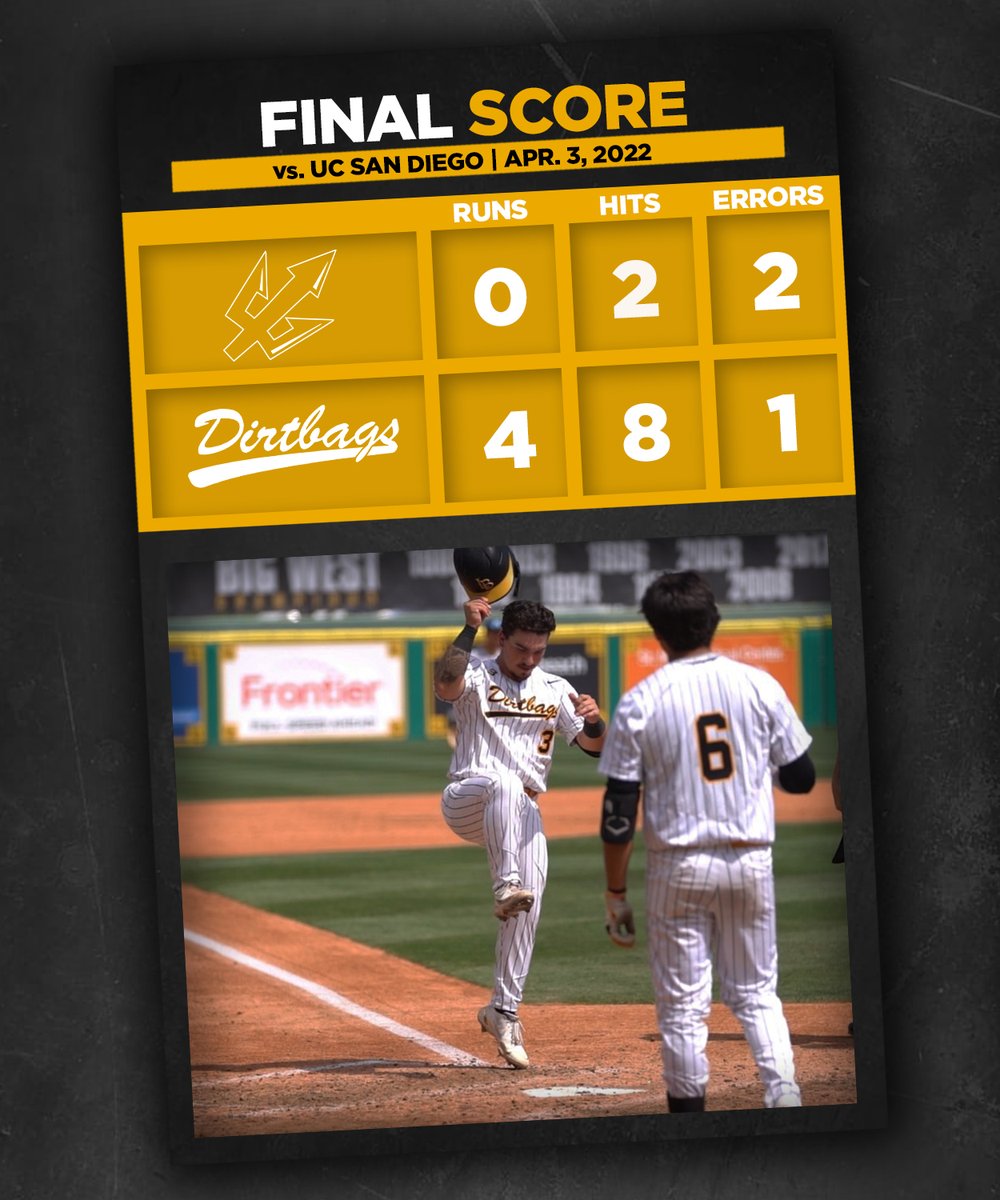LBDirtbags's tweet photo. Our fourth shutout victory of the season!

Voelker: 7 IP, 2H, 3BB, 6K
Fields: 2 IP, 2K
Jimenez: Team-leading fifth HR

Recap: https://t.co/Cup3XWk33Y

#skoBags https://t.co/7BQ5nCoO0e