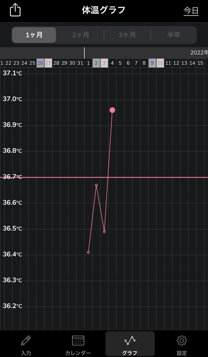 mtugamthj's tweet photo. なんで生理こないの 基礎体温もバラバラだしおかしいほんとに 検査薬まだ届かないし https://t.co/YqtQkMmEU0