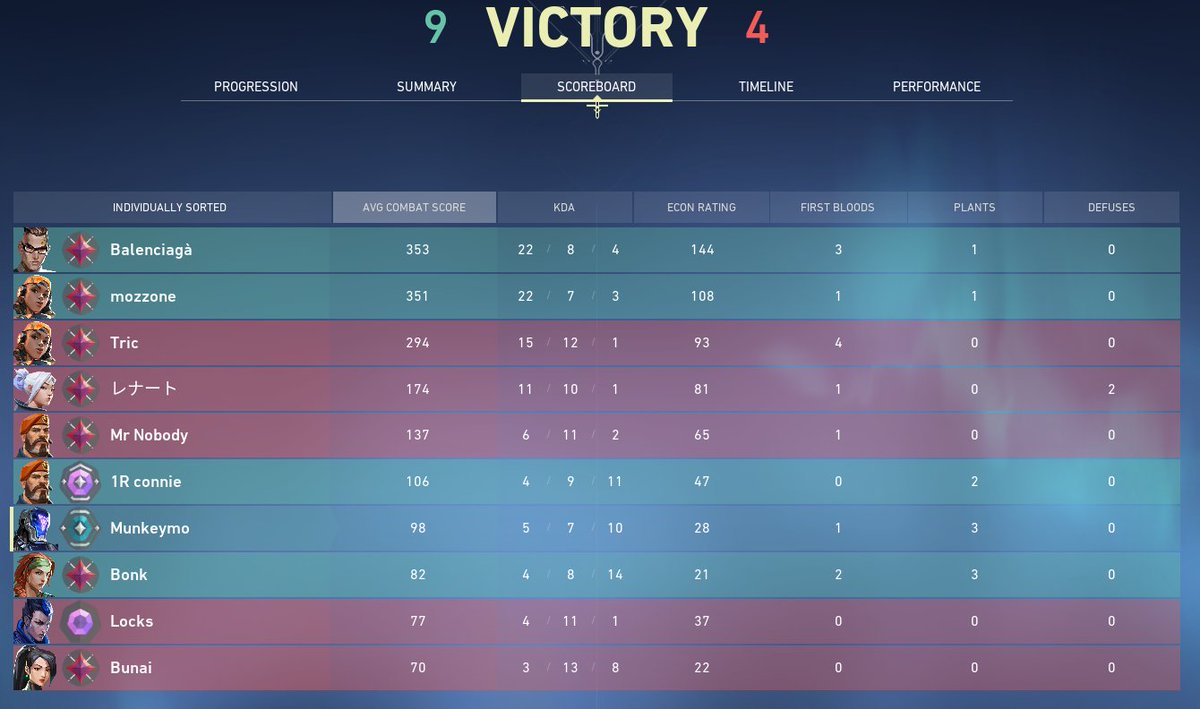 munkeymo's tweet image. Why are these still my lobbies? Can't I just be a washed up plat player in peace Riot?