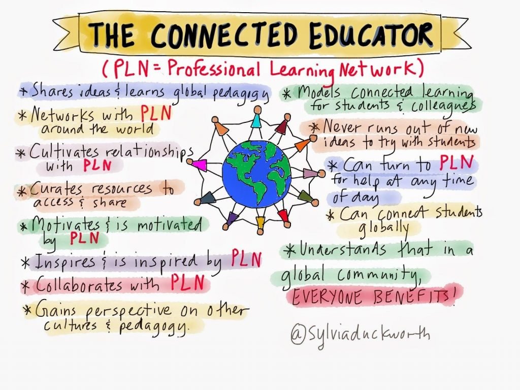 Professional Learning Networks work best when they develop spontaneously from shared interests. Find people who inspire and motivate and benefit from a global community. #IDTips