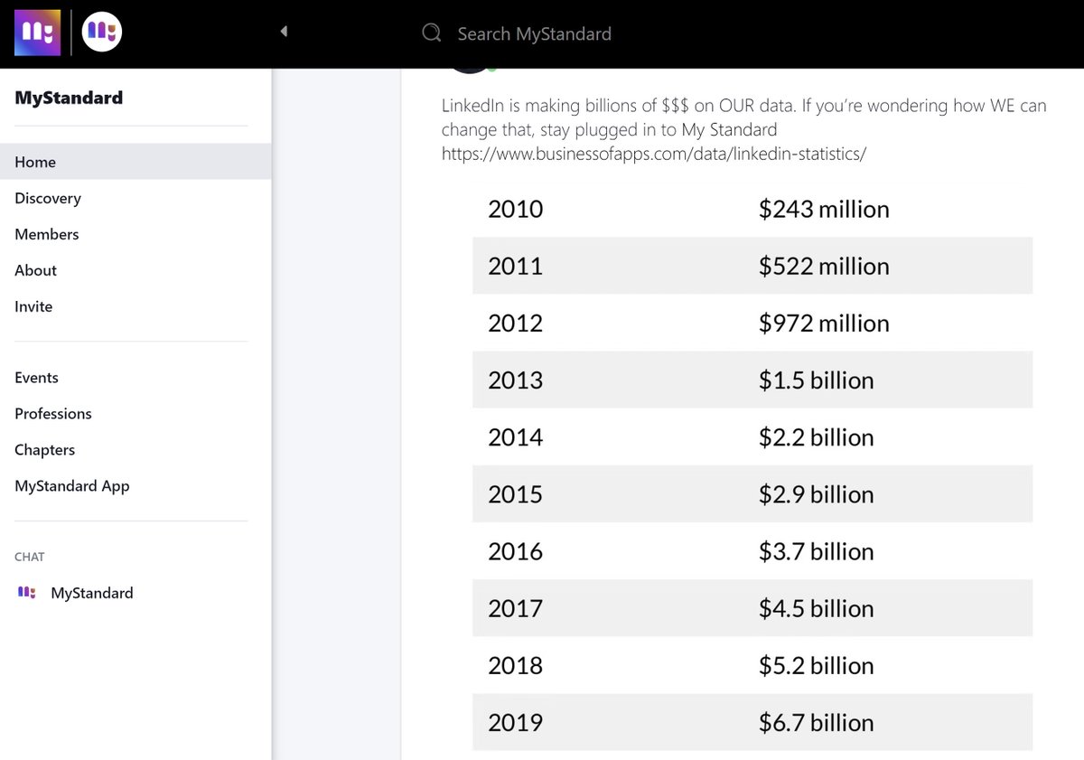 Our community gets it! Join our waitlist and Mighty community at mystandard.io