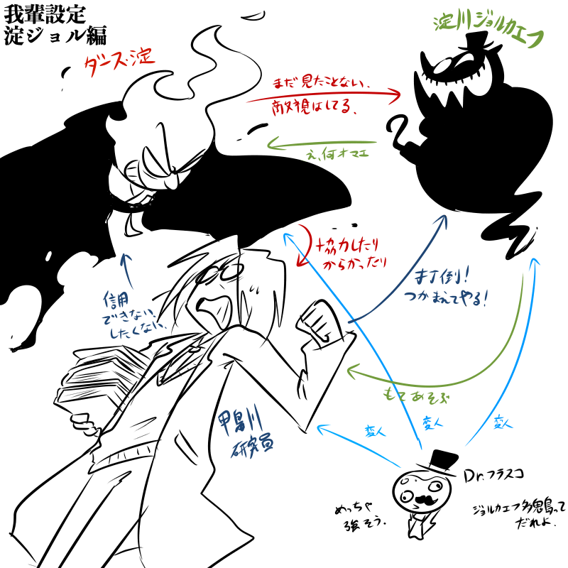 過去物 ポップン
淀ジョルとDTO。 