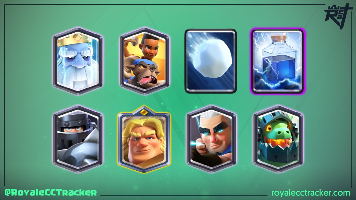 Dicen que fue fácil, pero sólo <a href="/KevinPro_CR/">KevinPro ;)😁🇨🇴💪</a> (KevinPro ;)) sabe cuanto le costó ganar un desafío clásico a las 0:14 GMT del lunes, 04 de abril de 2022 llegando a un total de 34 desafíos clásicos #ClashRoyale

Mazo: link.clashroyale.com/deck/es?deck=2…