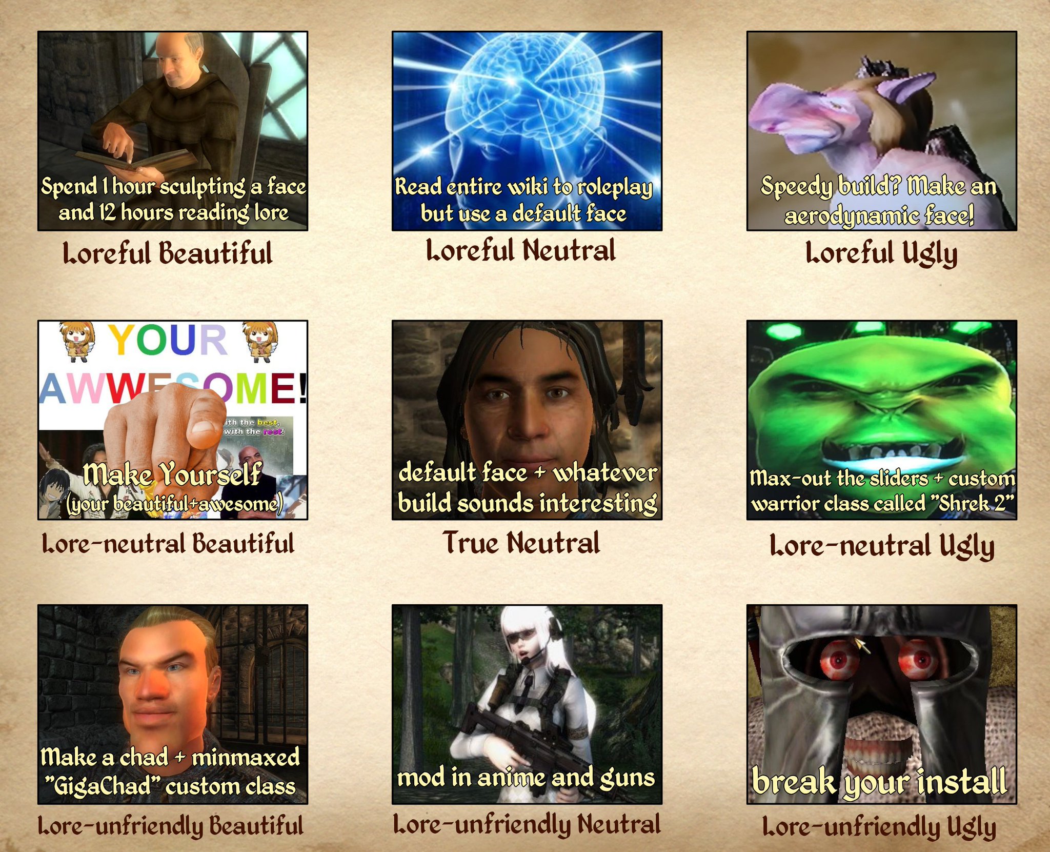 .aif on Twitter "Oblivion custom character alignment chart https//t