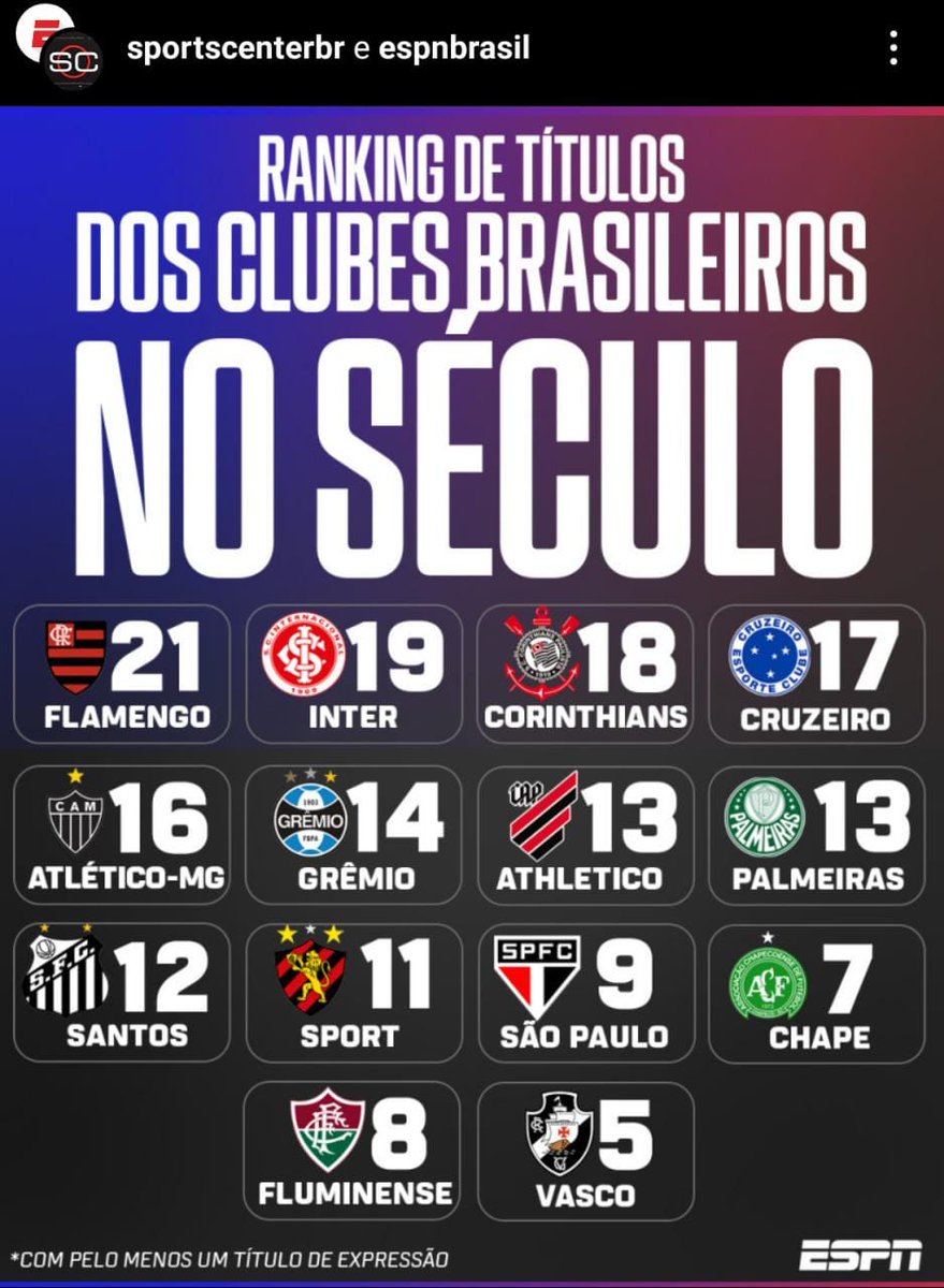 cavalodosport's tweet photo. O CHORO DO TORCEDOR DO SPORT #ChoraAntis https://t.co/gwId5WRT32