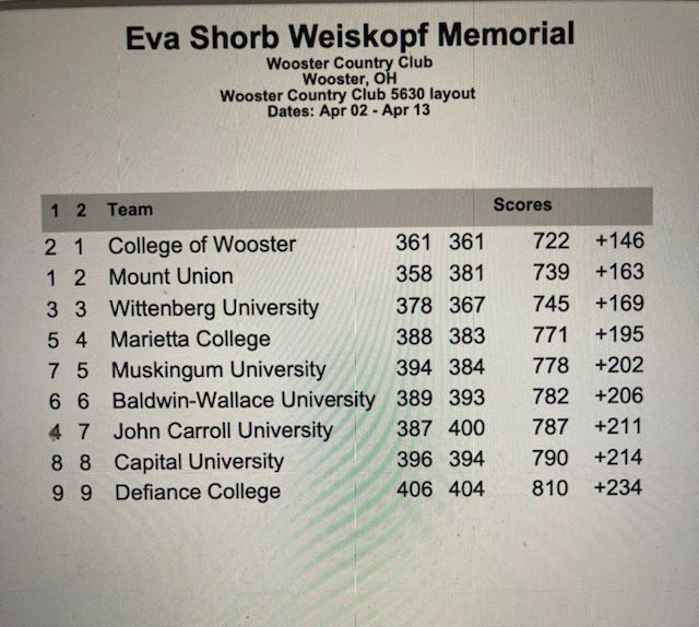 John Carroll WGolf tweet media