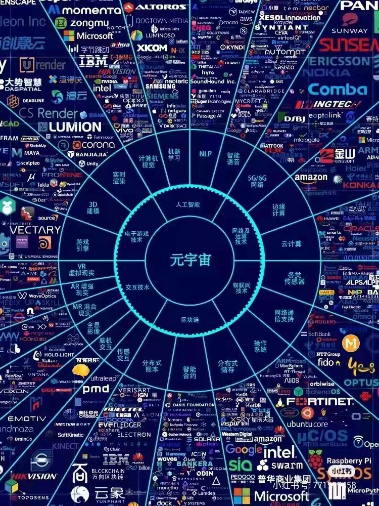 ruifukeji's tweet photo. 当你还以为元宇宙只是个点的���候，他已经变成了一个盘，实际上已经有太多的探索者在路上取得了不错的成绩，只不过大多数都不会被大家熟知。

一将功成万骨枯，要开启一个新的时代，每一个默默无闻的可能都是贡献者，每一步不经意的举动可能都是壮举！我希望在有生之年，能看到一个更好的全景图就行了。 https://t.co/nSlMeVwt0e