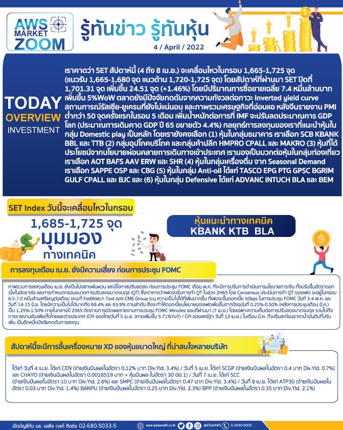 iclickaws's tweet image. ☀️  AWS MARKET ZOOM  📝
รู้ทันข่าว รู้ทันหุ้น
aws.co.th/uploads/resear…

#AWSresearch 
4 April 2022