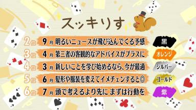 スッキリ 22年4月4日 月 ツイ速まとめ スッキリ 22年4月4日 月 ツイ速まとめ