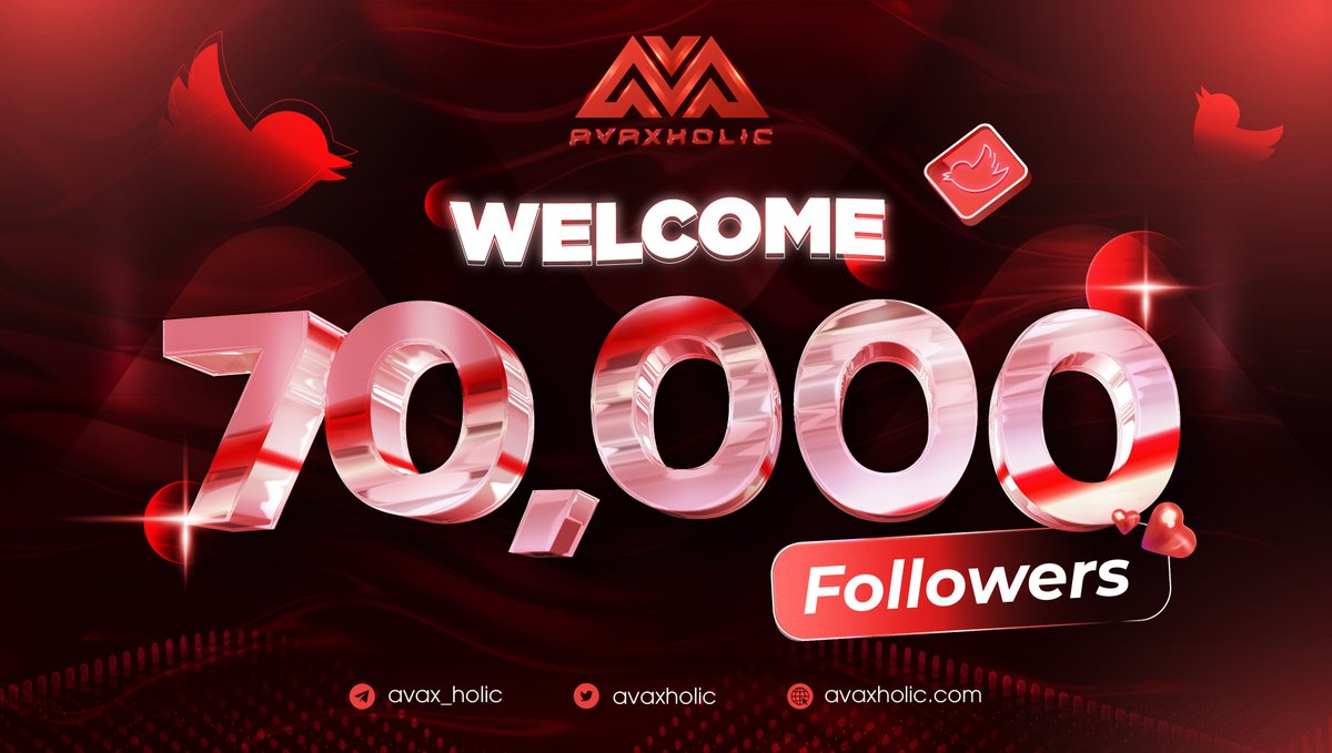 avaxholic's tweet photo. WELCOME 70,000 FOLLOWERS 

Thank you all 😘 for always following and supporting us!
Let's work towards the 100,000 milestone!🚀

#Avaxholic #Avalanche #AVAX $AVAX https://t.co/EBWMVxpcwe
