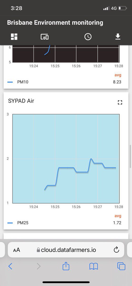 farmers_data's tweet photo. Rubber hitting the road, so to speak. Our prototype air quality sensor has been installed and is feeding live data.
Acta non verba ….The Data Farmers team are action people!Live data feeds are flowing like a dream … and that means $EDF credits are being earned. https://t.co/uJFAIwcgkN