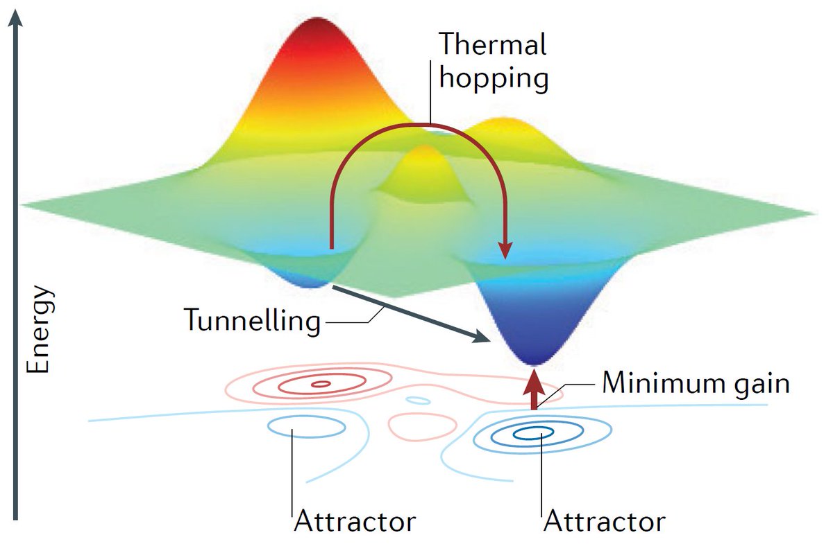 peterlmcmahon's tweet photo. A review of Ising machines: https://t.co/RsL9WJVt4x -- thanks to my coauthors for all their hard work in summarizing this rapidly growing field, and especially @quantumfandango for leading the effort! We tried to cover every approach, including electronic, photonic, and quantum. https://t.co/PRJlpFG7VM