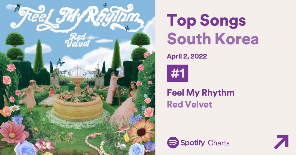 Red Velvet on Spotify tweet media