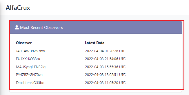 JA0CAW's tweet photo. BDSat 01:13 UTC 9K6 Telemetry / AlfaCrux 01:17 UTC 4K8 Telemetry over Japan #bdsat @spacemanictech @sat_alfacrux @SatNOGS https://t.co/2i7OzM0wWo
