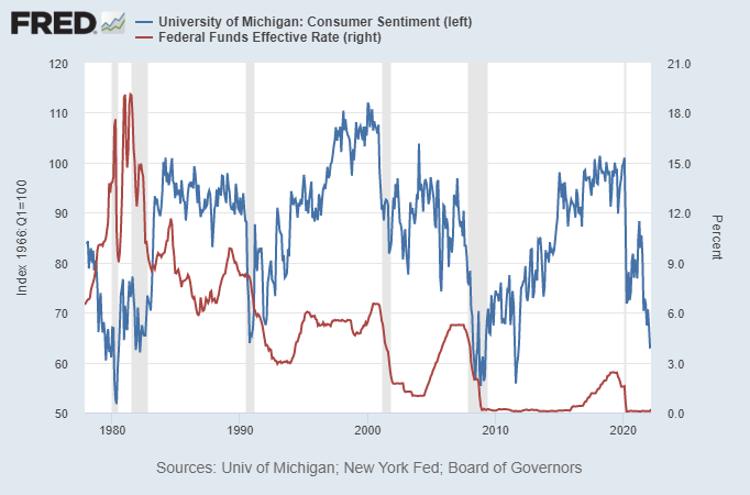 LynAldenContact's tweet photo. Imagine being the guy trying to raise rates into this.

He had a clean exit when things were smooth, but then came back for re-nomination. https://t.co/AUpdnUOPw8