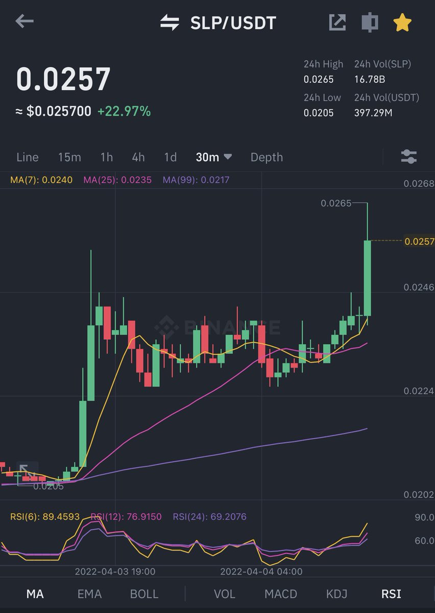 DashGuild's tweet image. Pump $SLP, pump! 🤩

Target $0.13, soon! 🚀 

HODL. #WAGMI
