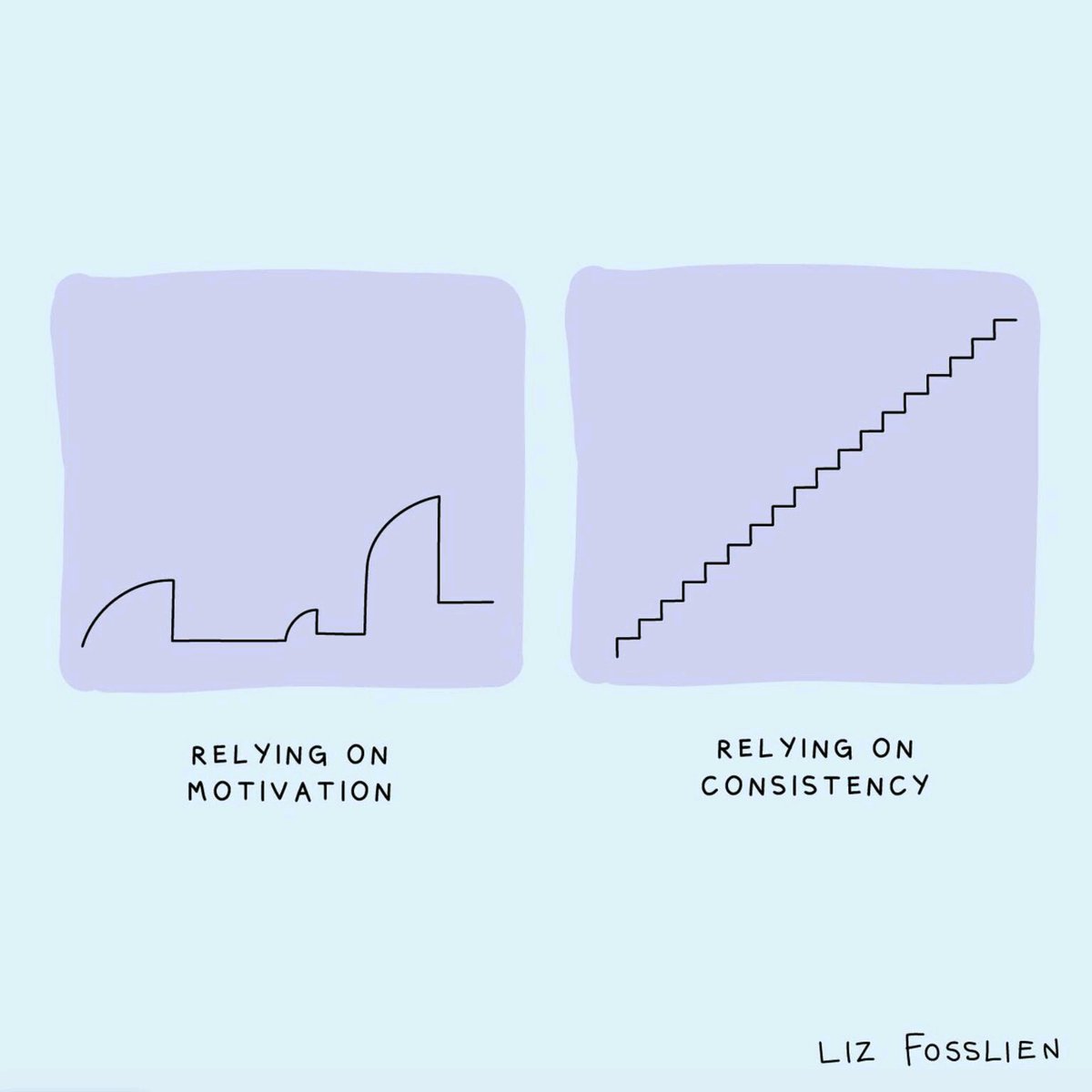 _immersible's tweet photo. Paramount difference between approaches
#motivation #consistency https://t.co/ZKV1EtwnMj