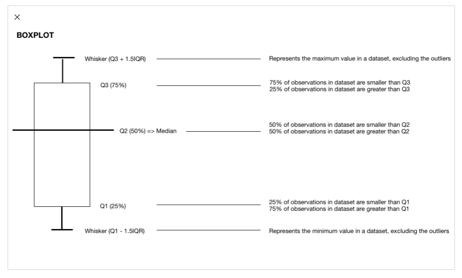 #WOW2022 W12: Can you create a Jittered Boxplot?

#tableau public.tableau.com/app/profile/ad…