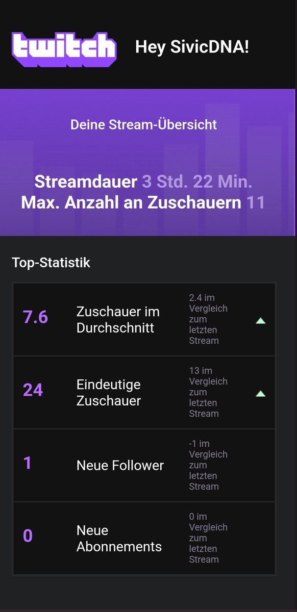 SivicVirus's tweet photo. Danke für den absolut geilen Stream gestern ❤️ Heute machen wir um 14 Uhr weiter. Ich freue mich auf euch! 
https://t.co/GlNYb3KjqS

#stream #streamer #smallstreamer #twitch #TwitchStreamers #twitchaffiliate @push_twitch @TwitchStreamDE1 https://t.co/Vz8dMfs0ZZ