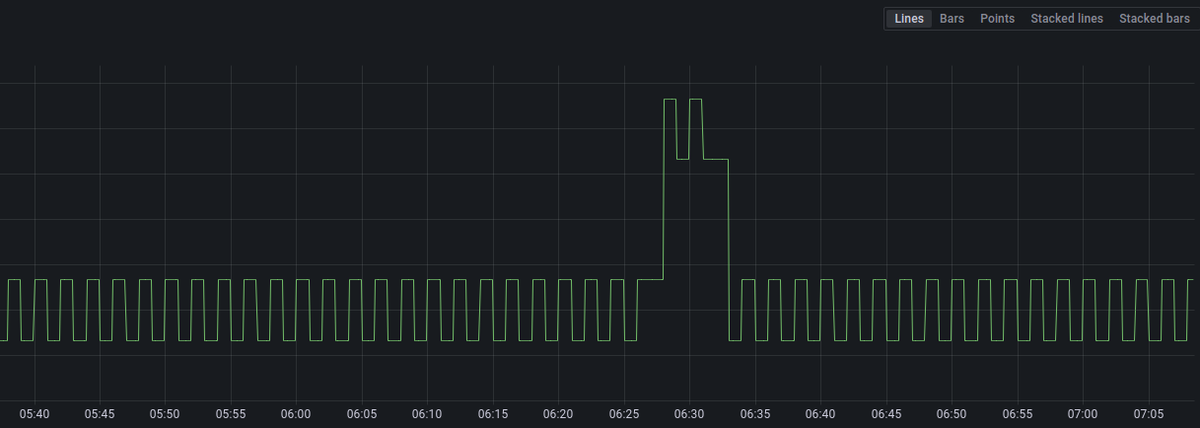<a href="/TimeSeriesArt/">Time Series Art</a> an alert rabbit in a field