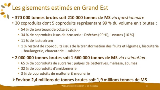 B_Rouille's tweet image. 🚨 Vous avez manqué le #webinaire "Les #coproduits ! Quoi de plus local ?" 

Projet #COPRAME / #economiecirculaire

Retrouvez le replay complet ici ➡️ bit.ly/3K0JPxf