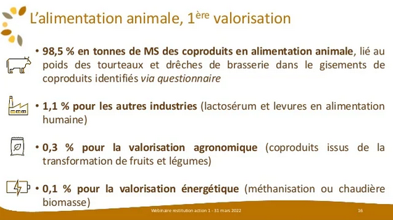 B_Rouille's tweet image. 🚨 Vous avez manqué le #webinaire "Les #coproduits ! Quoi de plus local ?" 

Projet #COPRAME / #economiecirculaire

Retrouvez le replay complet ici ➡️ bit.ly/3K0JPxf