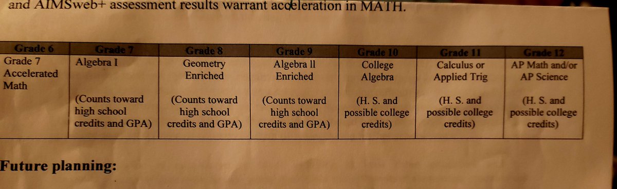 GSmesrud's tweet photo. I am so excited to have the availability of challenging Math and the opportunity to do what I love daily! @DakotaGifted @MATHCOUNTS https://t.co/3RjTNTJFhe