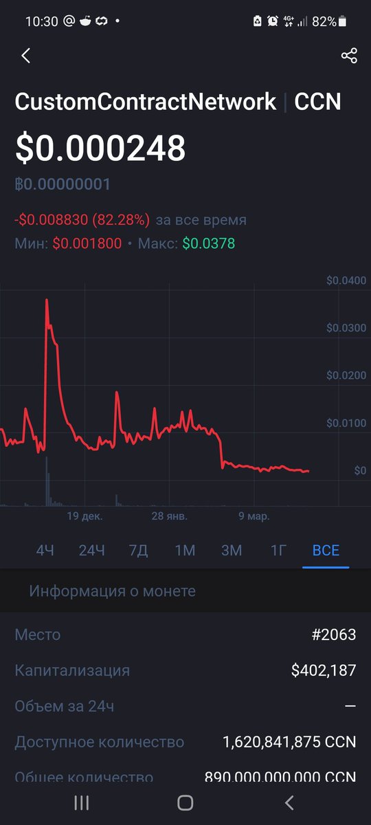 VasilyIP's tweet photo. @teinouri @HogeFinance @IamPRES10 @NFTuneaVerse I don't see the strength in him https://t.co/vjE29TkkyE