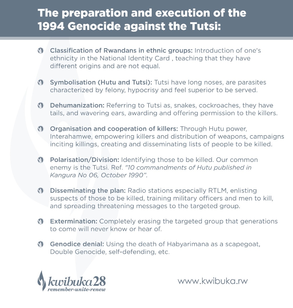 KwibukaRwanda's tweet photo. #Genocide is a process. For this atrocity to be implemented, its planning and preparations are manifested in several stages. For the 1994 Genocide against the Tutsi, these were the stages:

#Kwibuka28 https://t.co/Hmla2DlHCy