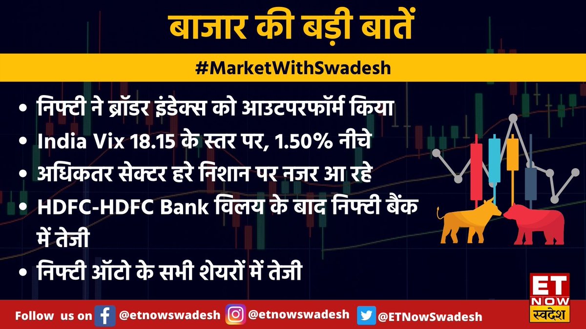 ETNowSwadesh's tweet photo. #MarketWithSwadesh | बाजार की बड़ी बातें, देखिए👇

#MidcapMasala #MidcapUpdate #Nifty #IndiaVix #HDFC #HDFCBank #HDFCMerger #HDFCLIFE #hdfcltd @davemansi145 https://t.co/9BRSuQ0PVa
