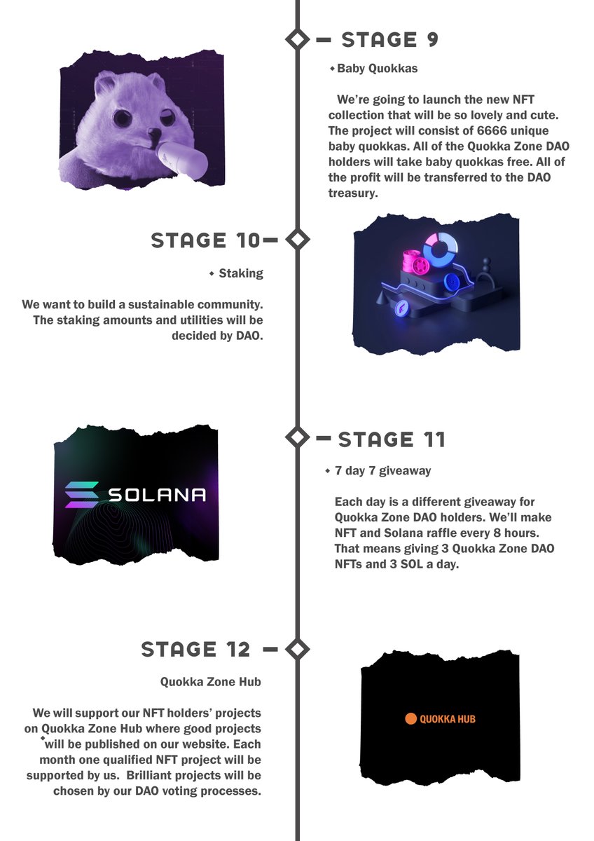 The road map has been updated. 🥳

We’re planning to finish the token, game and merch store in this month! Stay tuned, Quokkas!