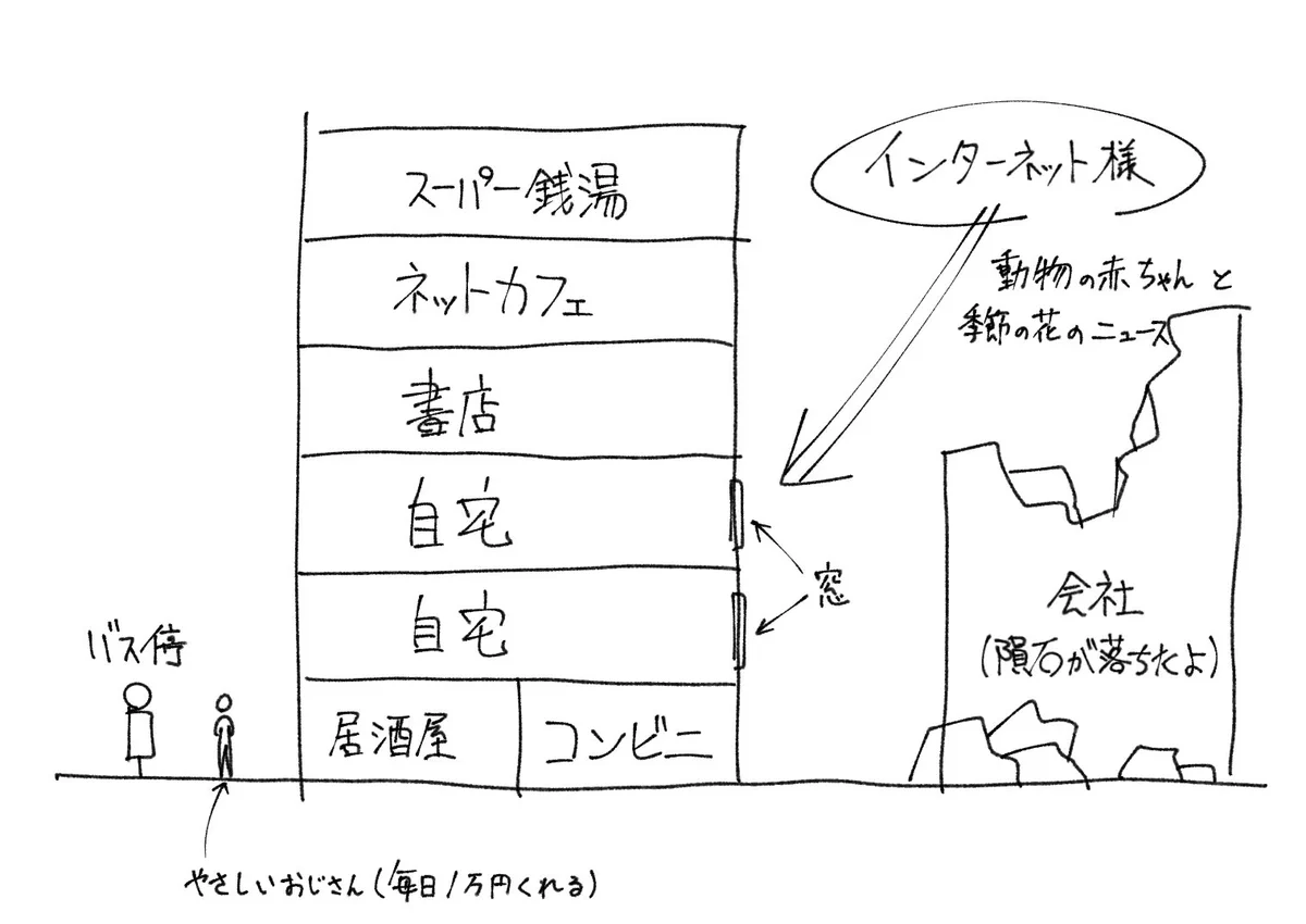 こんな家があったらいいな。夢が詰まった理想の自宅。