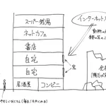 こんな家があったらいいな。夢が詰まった理想の自宅。