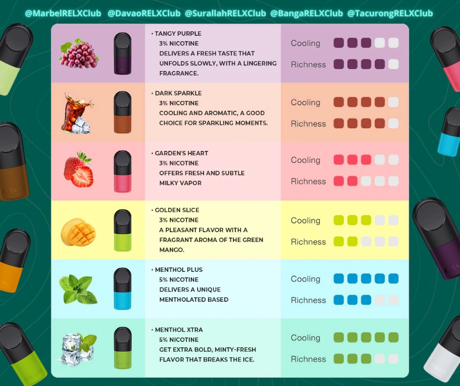 JaninePring's tweet photo. Find your go-to Favorite Flavor for a delicate vaping experience!
👀 See the taste guide below.

Order here: https://t.co/weo7tuTQih

#RELX #relxinfinity #relxph #SwitchToRELX https://t.co/kbqscWLQ6X