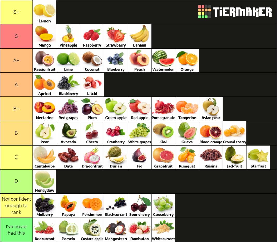 Fruit Tier List that I made