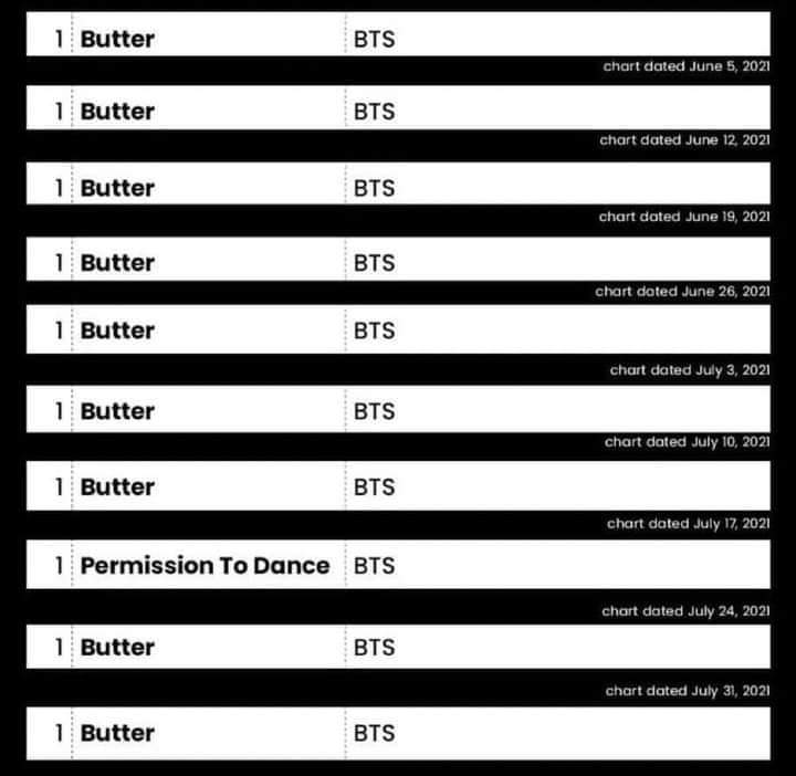 namcosmicboy's tweet photo. BUTTER MERECÍA ESE GRAMMY. LA OTRA CANCIÓN DE TT NO SALÍA.
TAN SOLO ALGUNOS DE LOS RECORDS DE BUTTER: https://t.co/KgltQTflCU