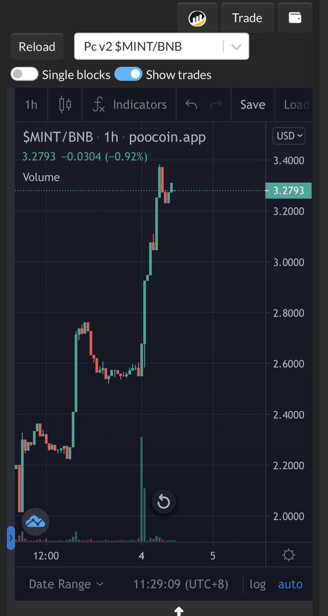 Skeee333's tweet photo. @EvermintBSC #EverMint $MINT #ToTheMoon Howโs this Bullrun ๐๐๐๐ฅ๐ฅ๐ฅ๐ฐ๐ฐ๐ฐ #EverSafu #titano #Libero #Safuu #palladium #Tresorfinance #CMC #CoinMarketCap https://t.co/PXAmqIQRfQ