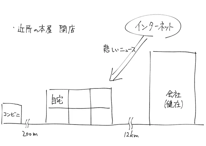 これは現実 