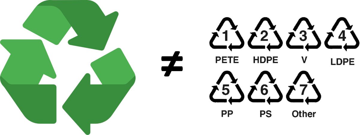 Recycling Lab plastics? 

Know the difference between a “recycling” symbol and a “resin identification” symbol. Be careful! The latter does not mean it can be recycled.

#EarthMonth #SustainableScience #GreenLab #AcademicTwitter #phdlife #plasticpollution #Recycle #Plastic
