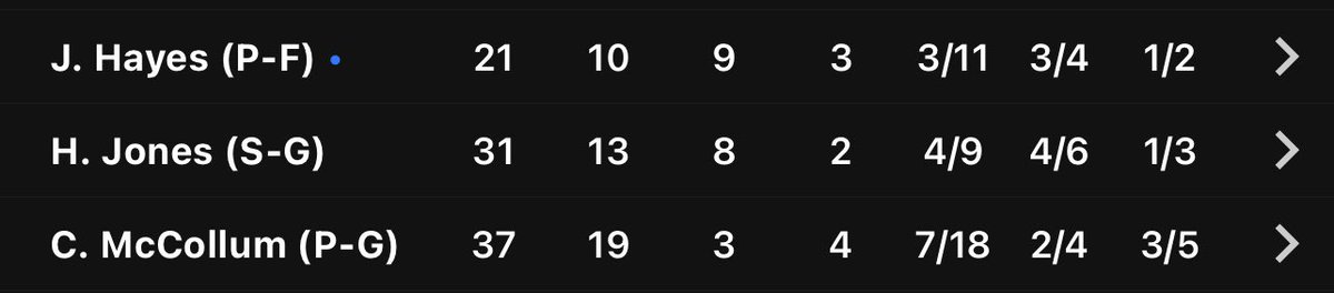 KingcapSports's tweet photo. Ain’t no way @CJMcCollum you started the game on fire https://t.co/KZMMCbKvqI