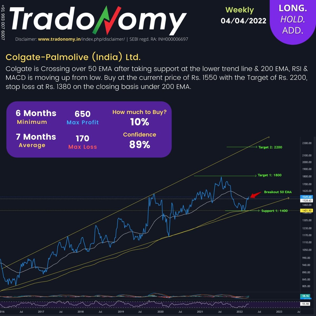 tradonomy's tweet image. #colgatepalmolive #techicalanalysis #financialadvisor #stockmarket #nseupdates #investingtips #sharemarket #tradonomy
