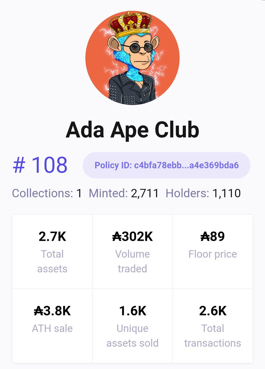 <a href="/AdaApeClub/">AdaApeClub</a> just surpassed 500k in volume! Congrats guys! Bigger things coming soon 🚀